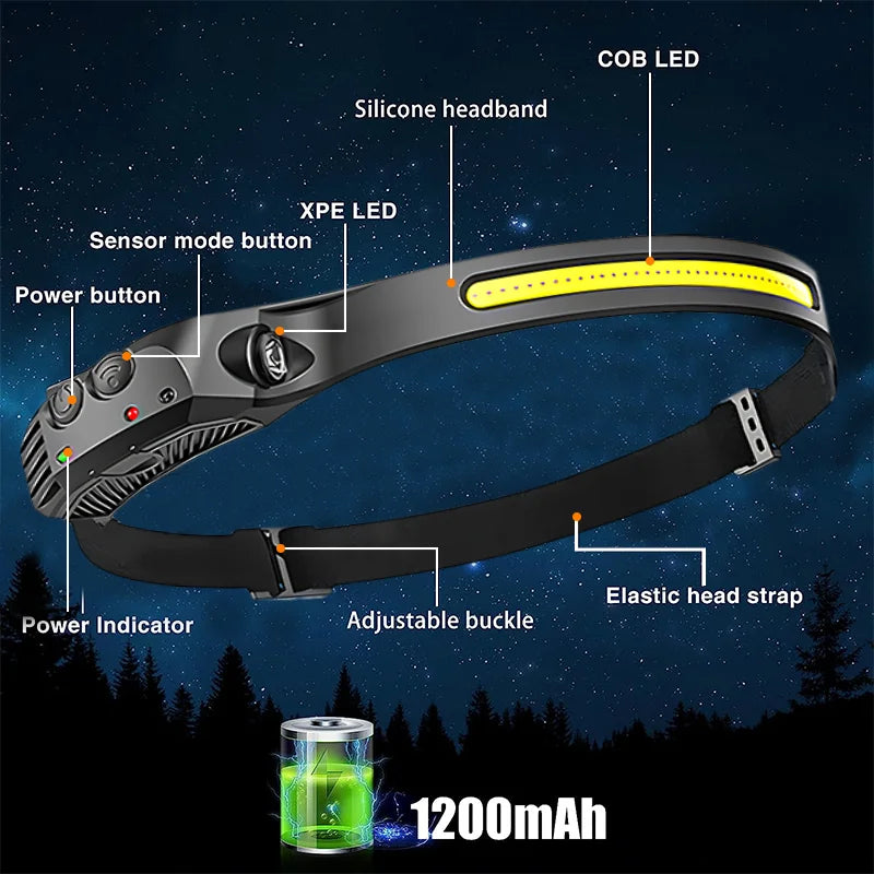 USB Rechargeable LED Induction Headlight